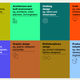 grid of design specializations